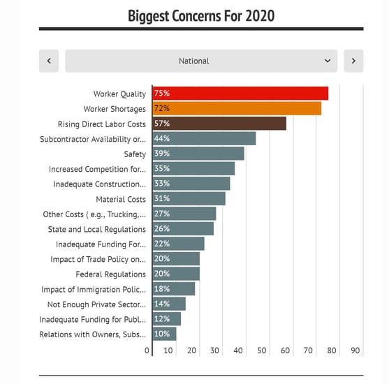 AGC 2020 Contractor Concerns